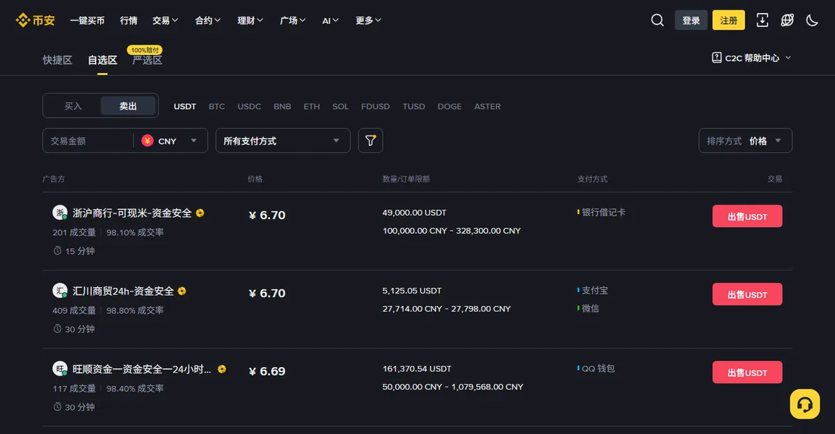 币安 C2C 卖出 USDT 的人民币广告列表，支付方式一列分别是银行借记卡、支付宝、微信和 QQ 钱包