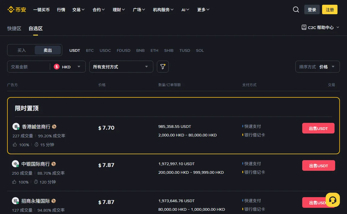 币安 C2C 自选区切到「卖出」、法币选 HKD 后的广告列表：置顶一条报价 7.70、订单限额 2,000 至 80,000 港元，下面两条报价 7.87、下限分别是 200,000 和 80,000 港元，支付方式为快速支付和银行借记卡
